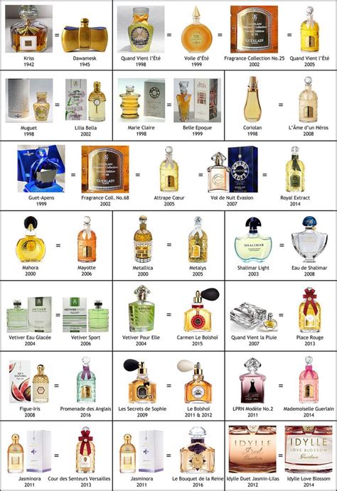 perfume names a-z|perfume list a-z.